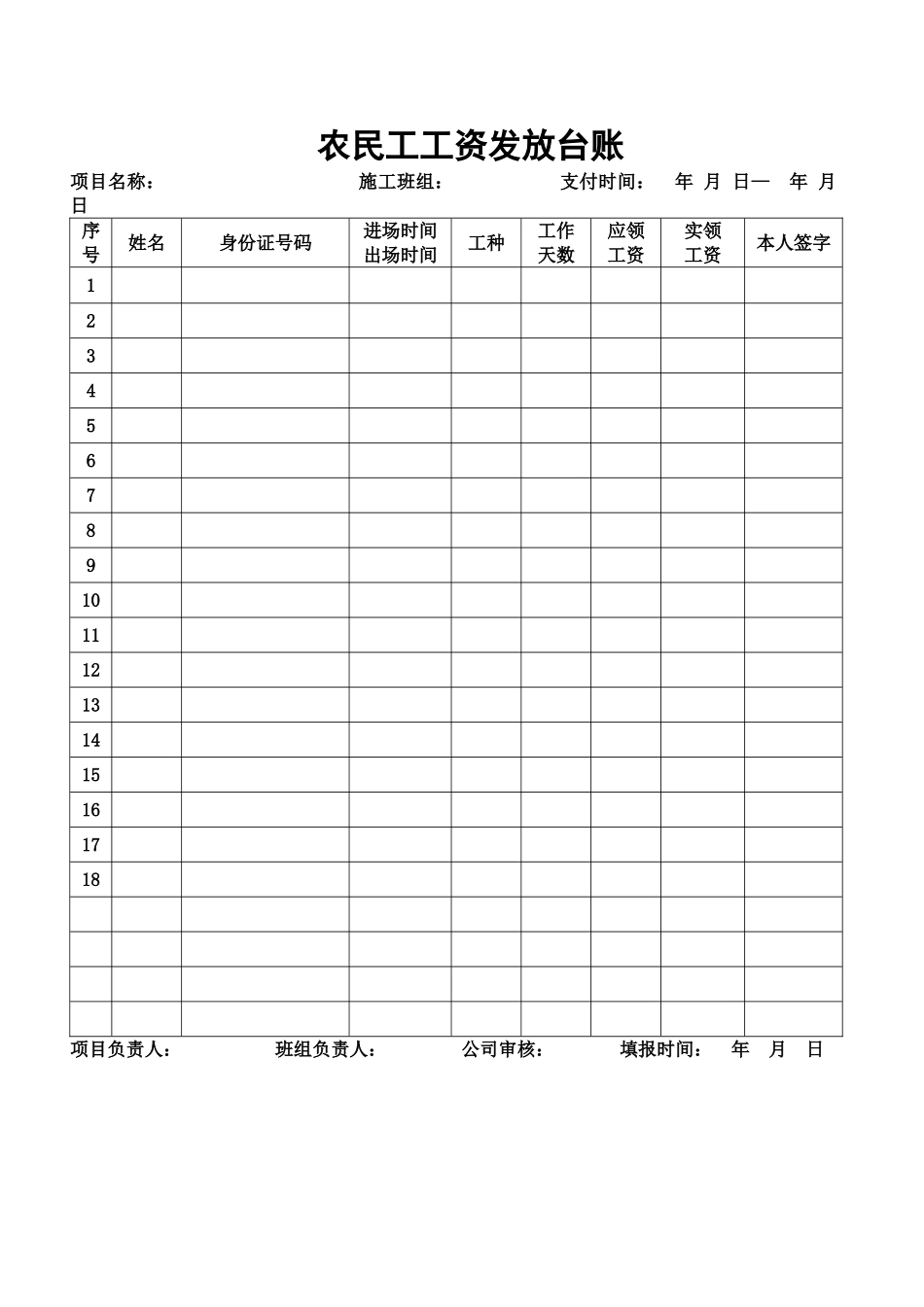 农民工工资发放台账_第1页