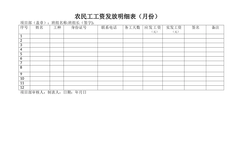 农民工工资发放明细表_第1页