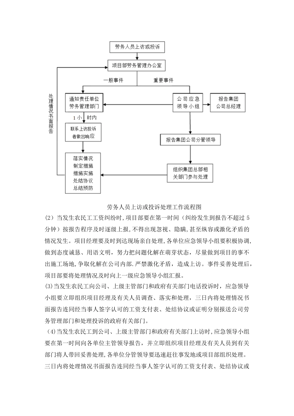 农民工工资发放应急方案_第3页