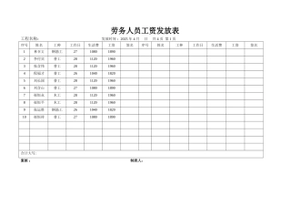 农民工工资发放表格