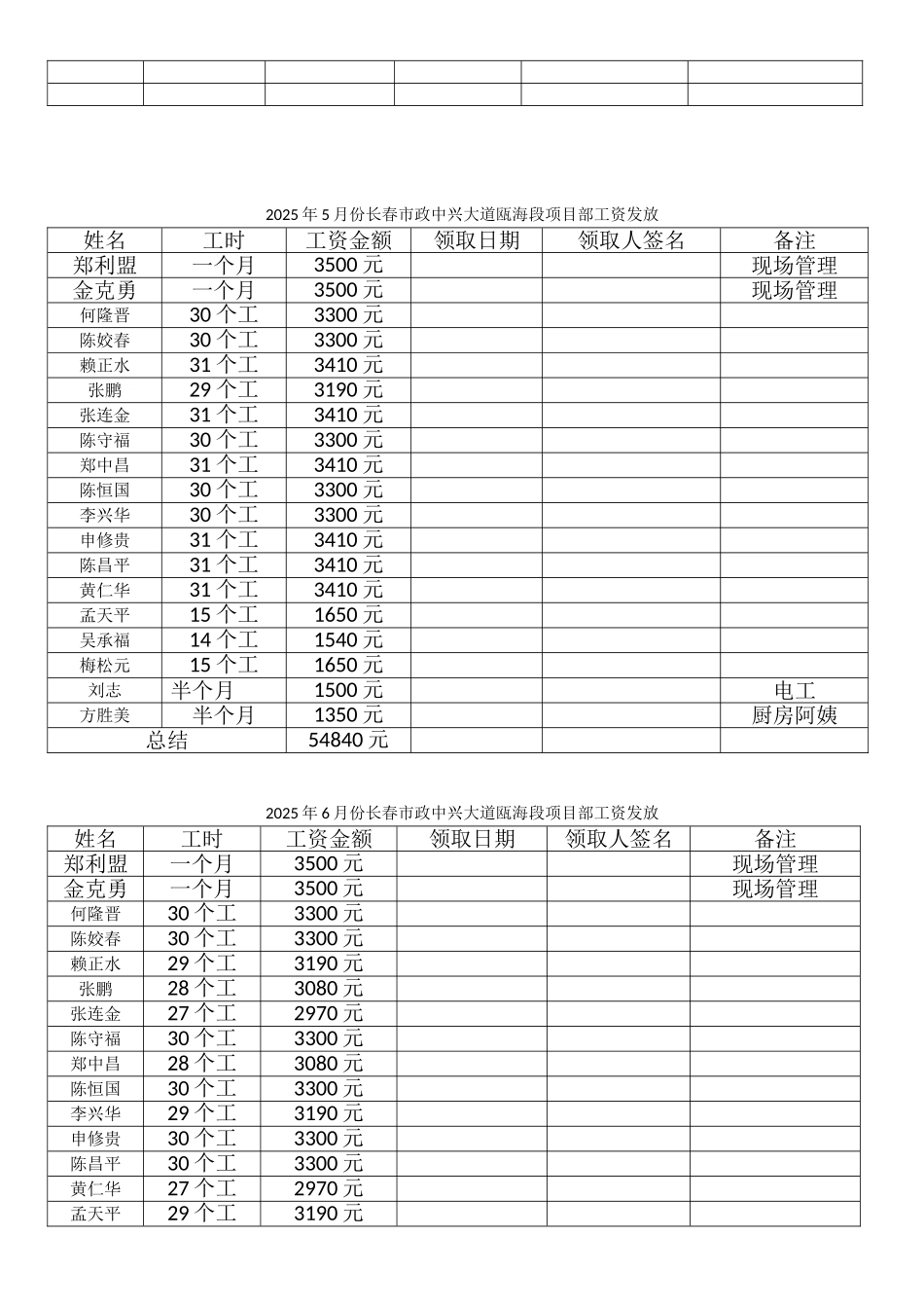 农民工工资发放表_第2页