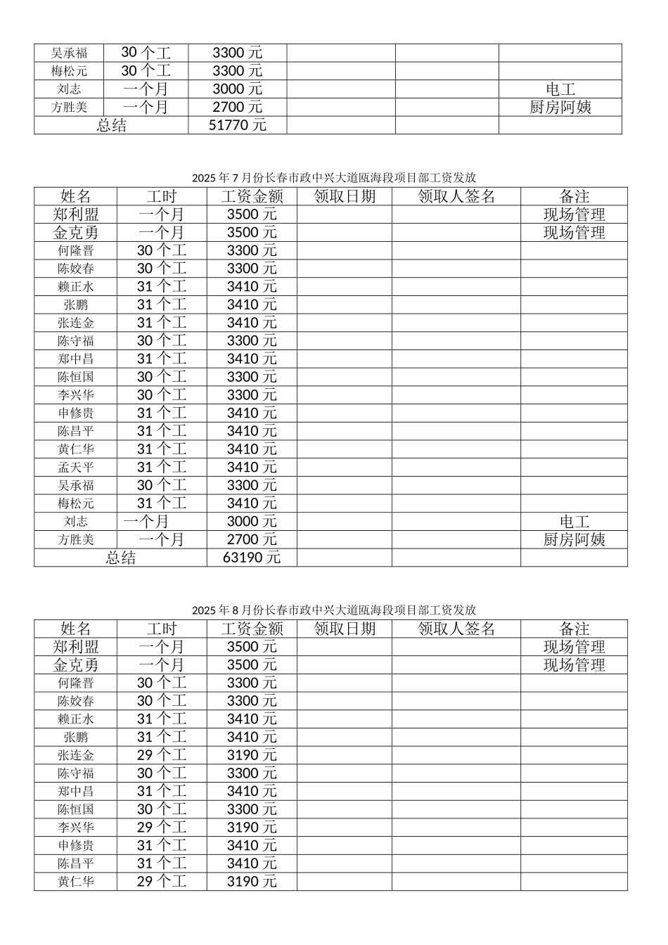 农民工工资发放表_第3页