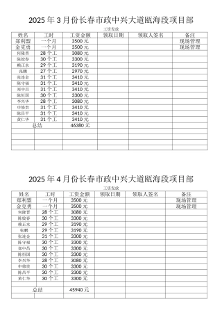 农民工工资发放表