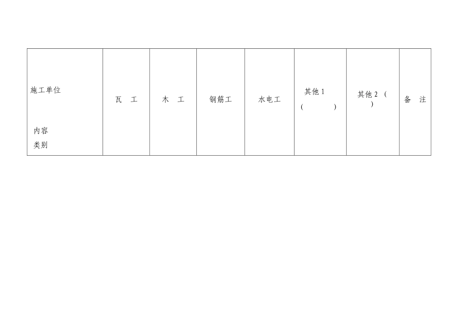 农民工工资支付情况调查表_第2页