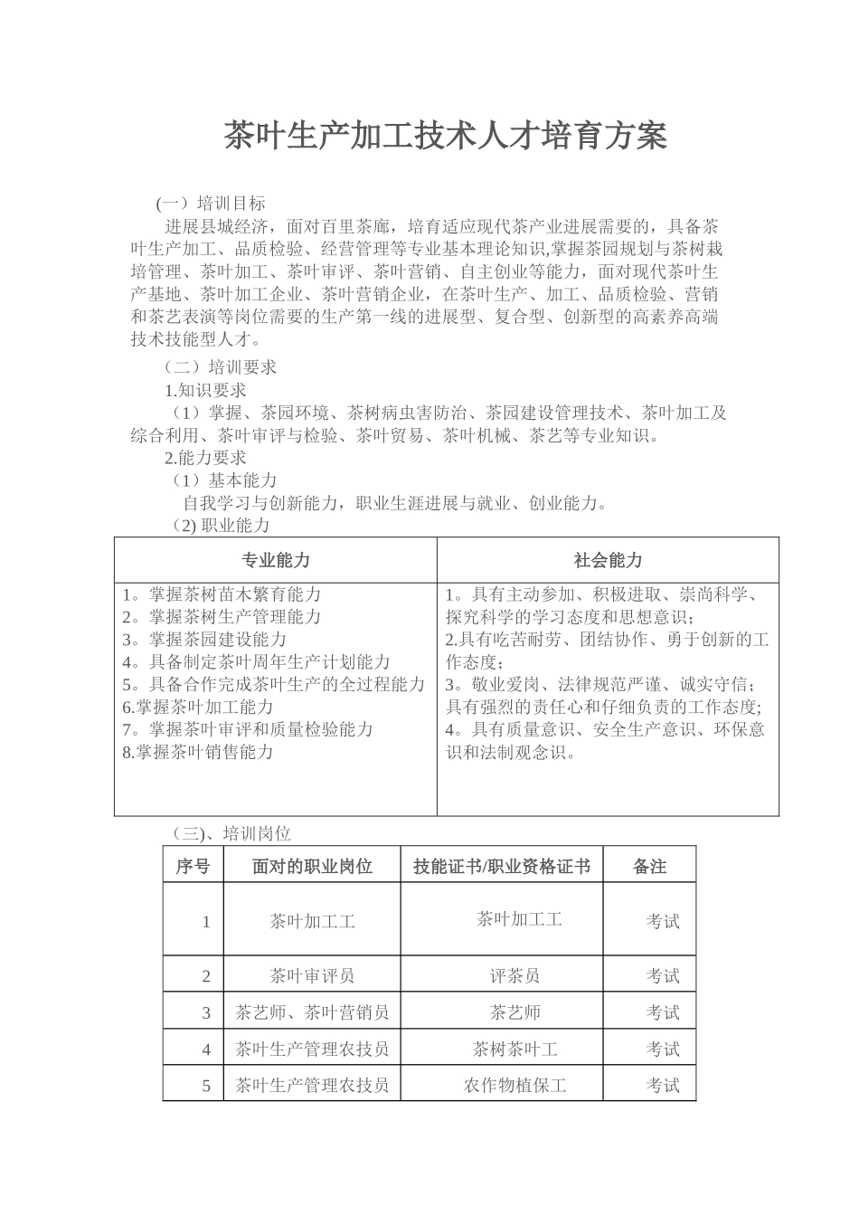 农民茶叶培训方案_第1页