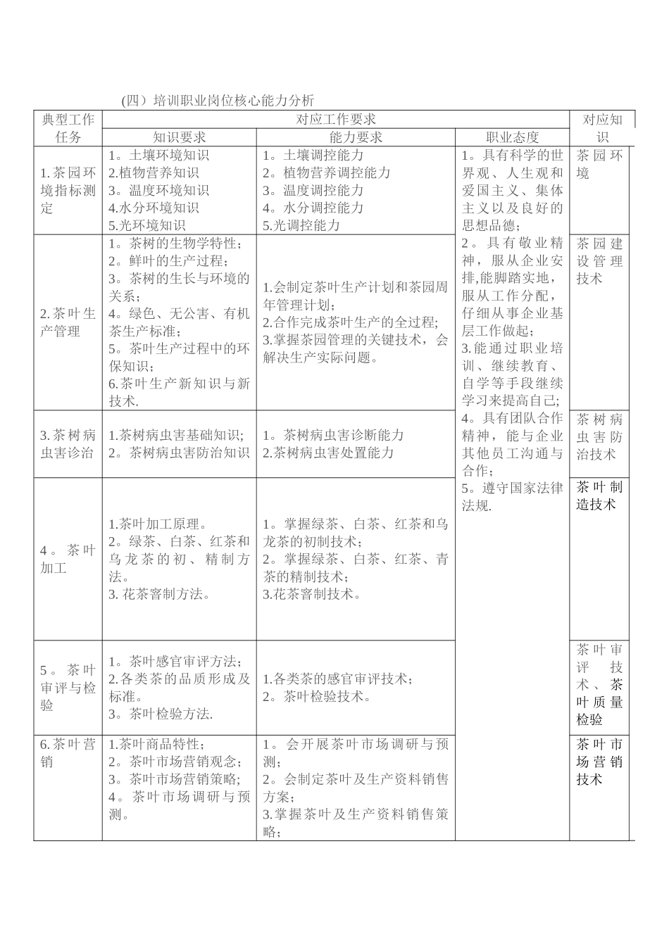 农民茶叶培训方案_第2页
