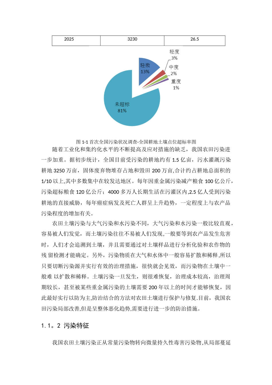 农田污染综合防治技术路劲与风险管控_第2页