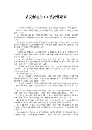 农药制剂加工工艺流程示范