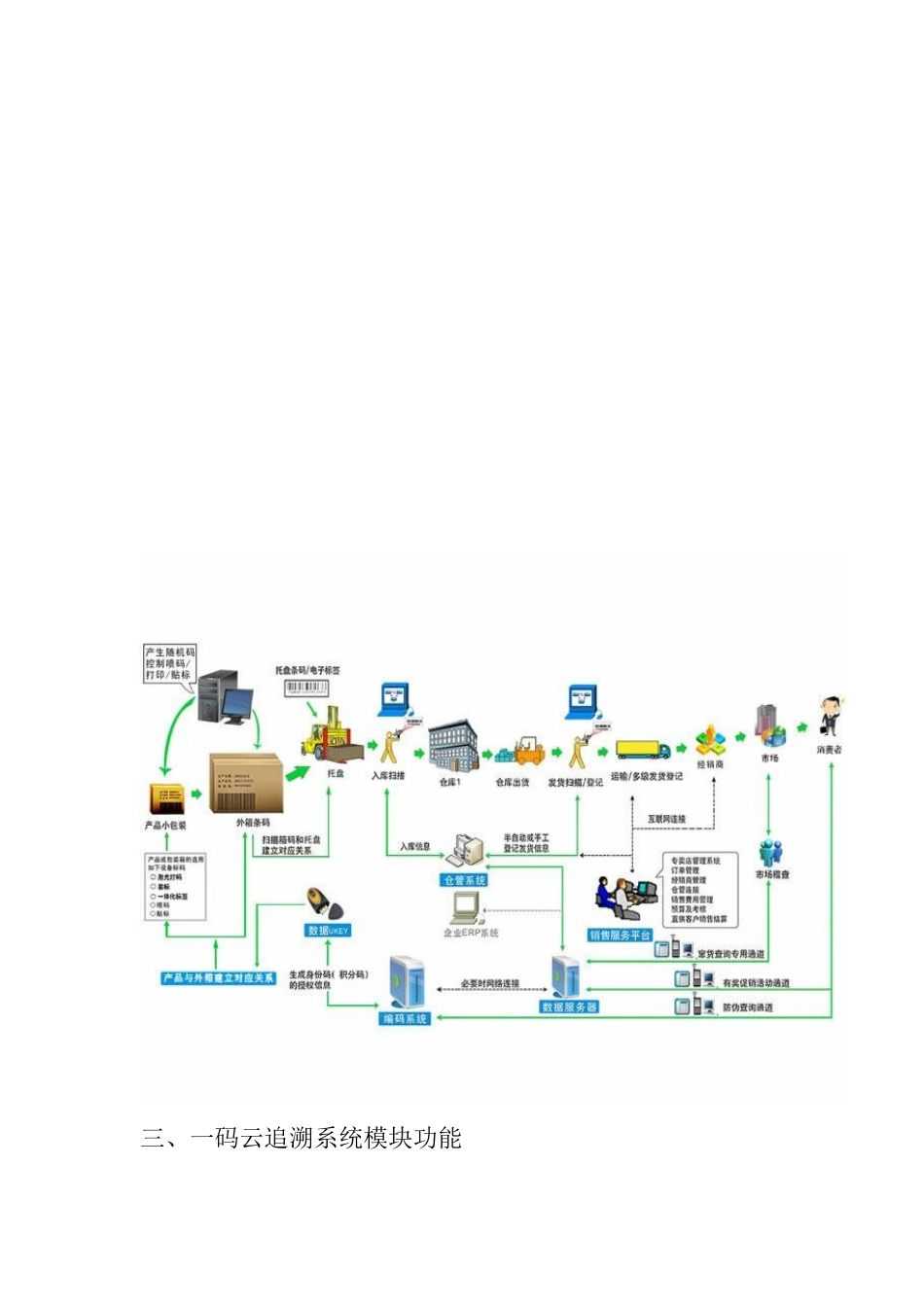 农药二维码追溯方案_第2页