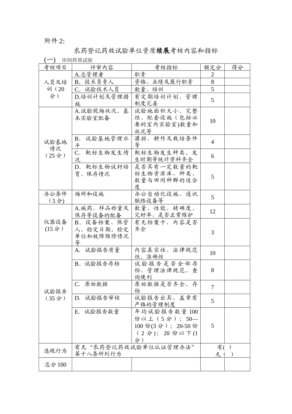 农药登记药效试验单位资质续展考核内容和指标_第1页