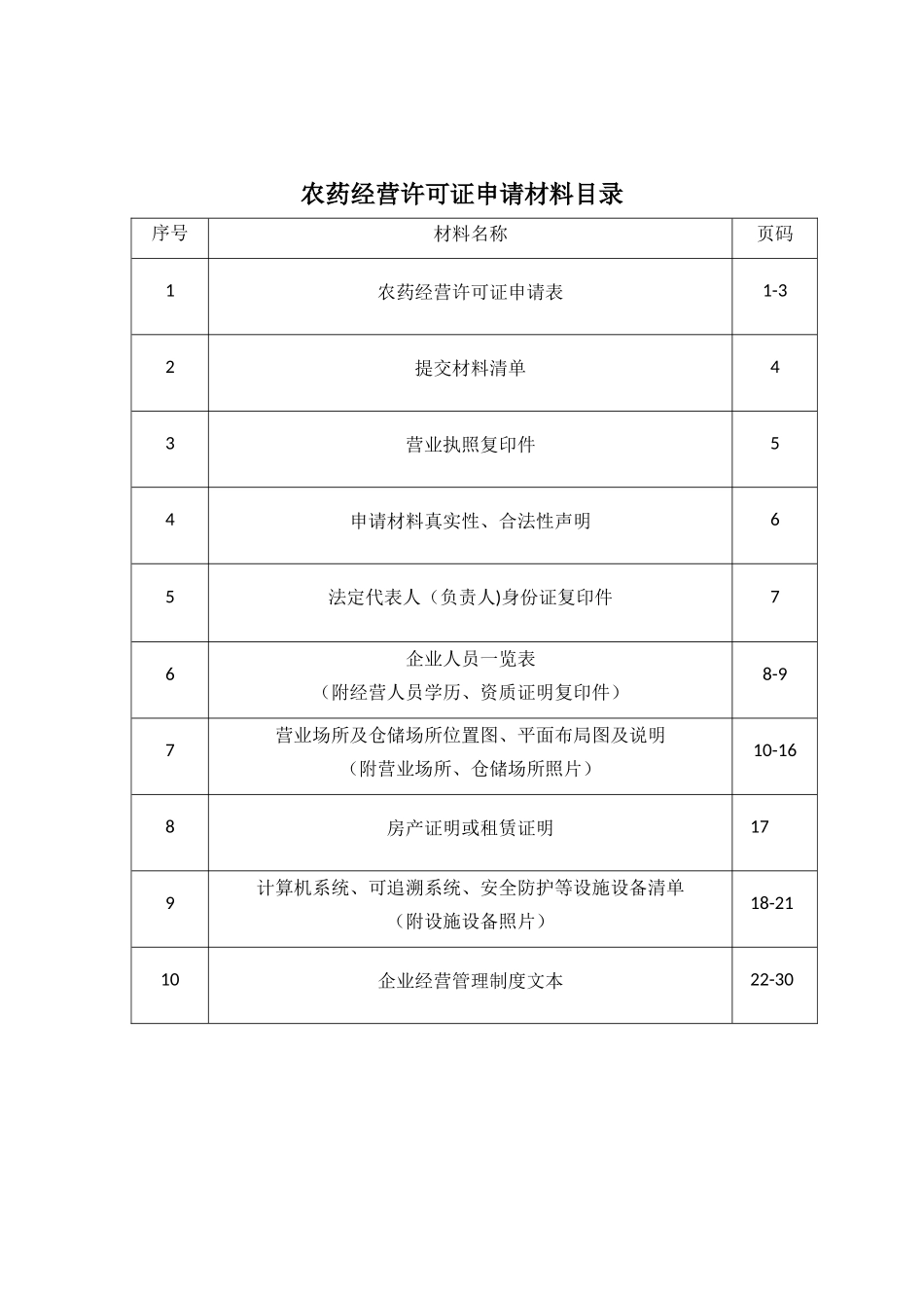 农药经营许可证申请材料_第2页