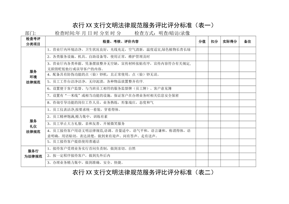 农行xx支行优质文明服务评比方案_第3页