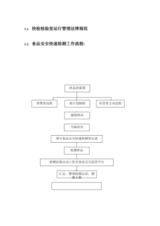 农贸市场快检室制度
