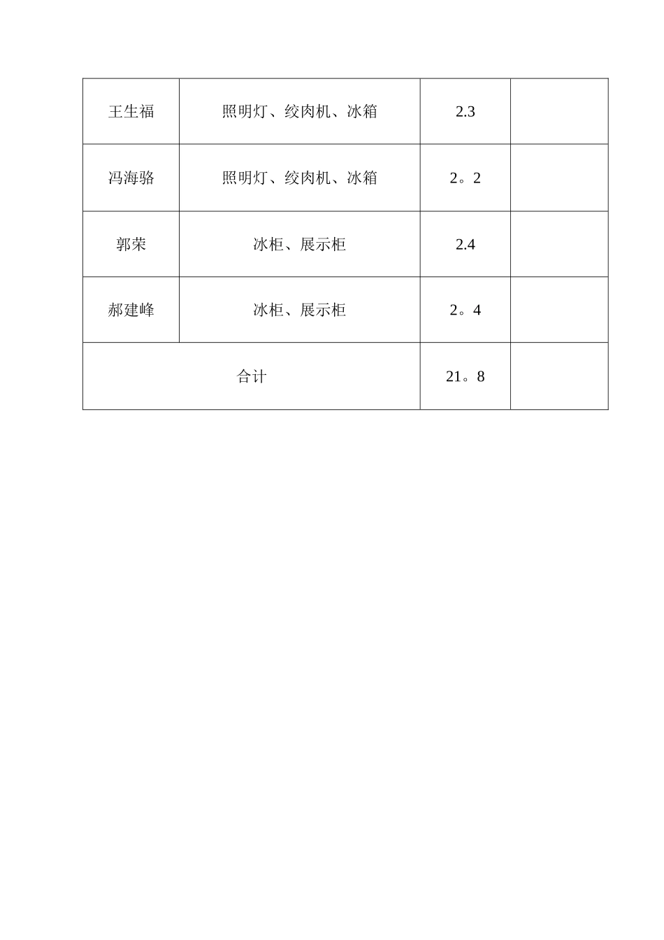 农贸市场收费方案_第3页