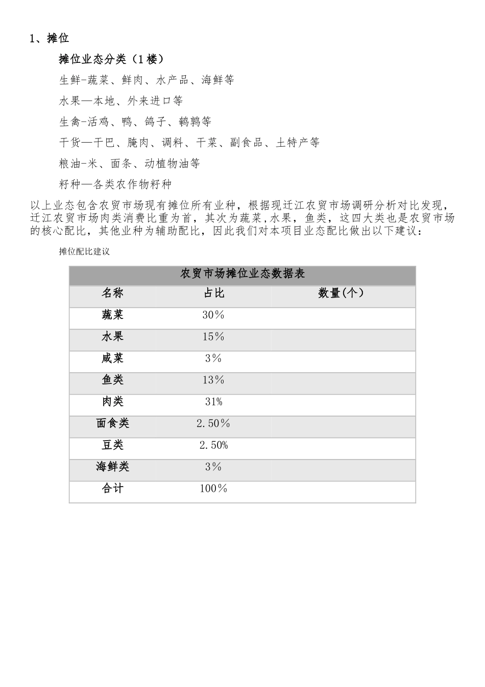 农贸市场整合推广方案_第2页