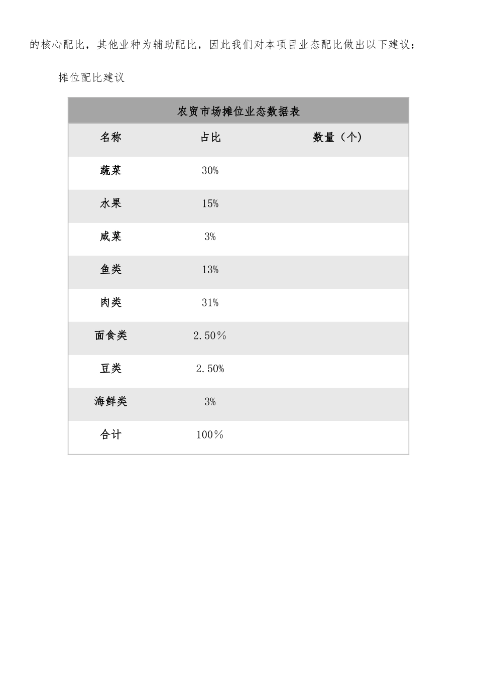 农贸市场整合推广方案_第3页