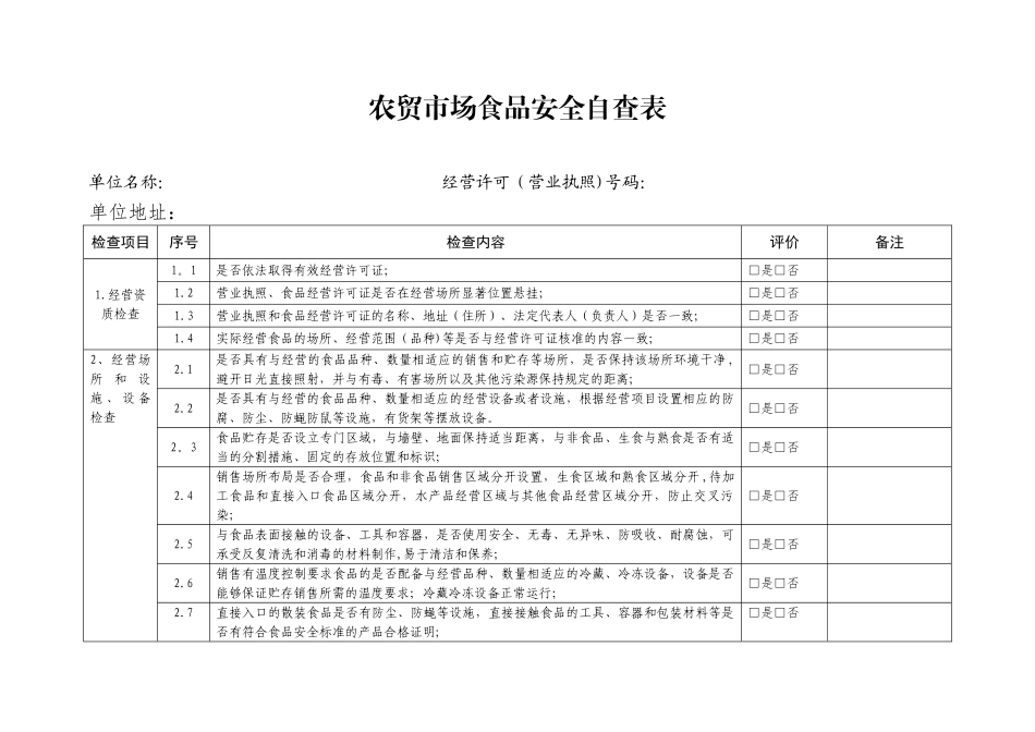 农贸市场食品安全自查表_第1页
