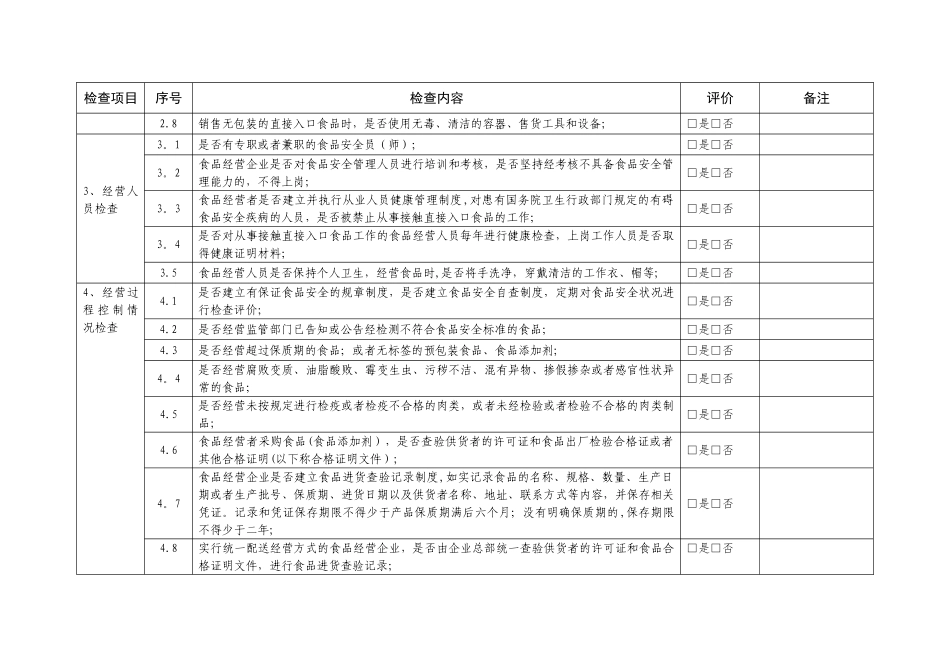 农贸市场食品安全自查表_第2页