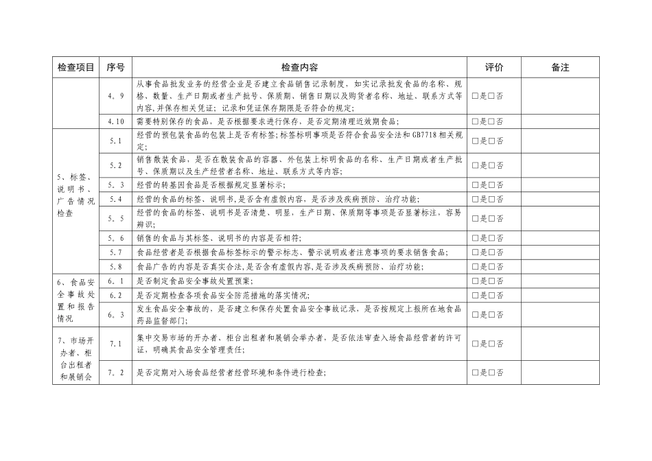 农贸市场食品安全自查表_第3页
