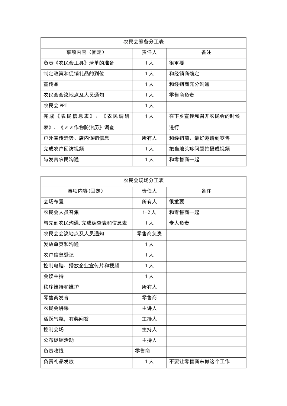 农资上市公司强烈推荐--农民会标准流程_第2页