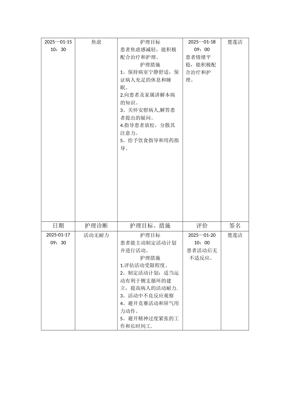 冠心病护理计划_第2页