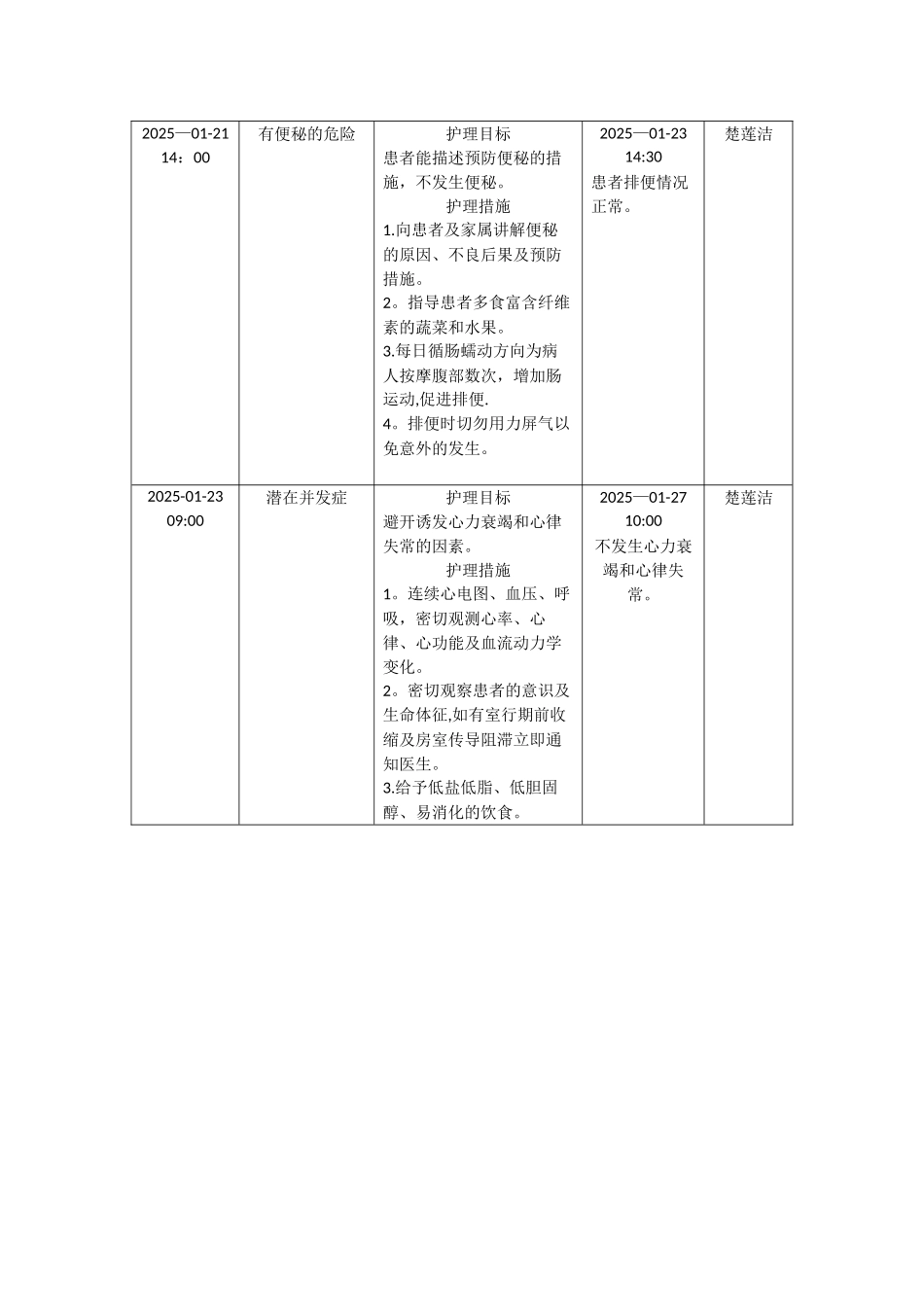 冠心病护理计划_第3页