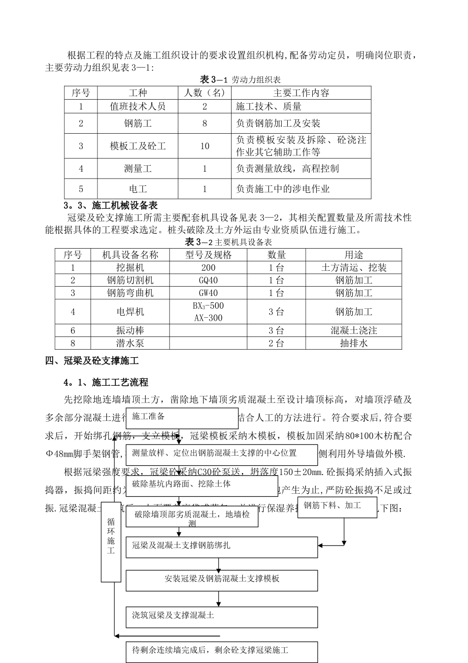 冠梁、砼支撑施工方案。_第3页