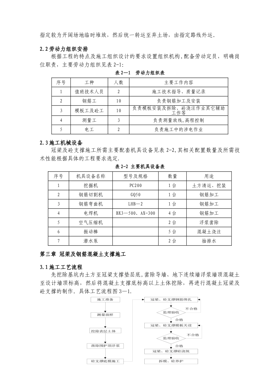 冠梁、支撑梁施工方案_第3页