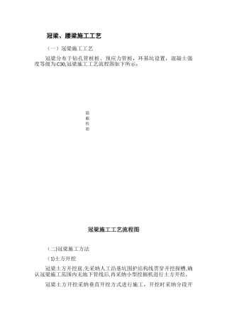 冠梁、腰梁施工工艺