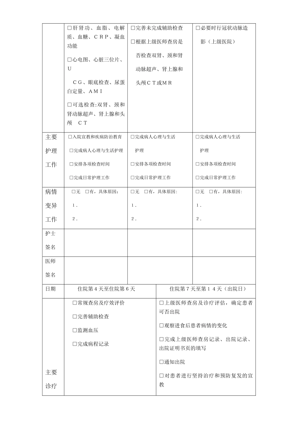 冠状动脉粥样硬化性心脏病临床路径表单_第2页