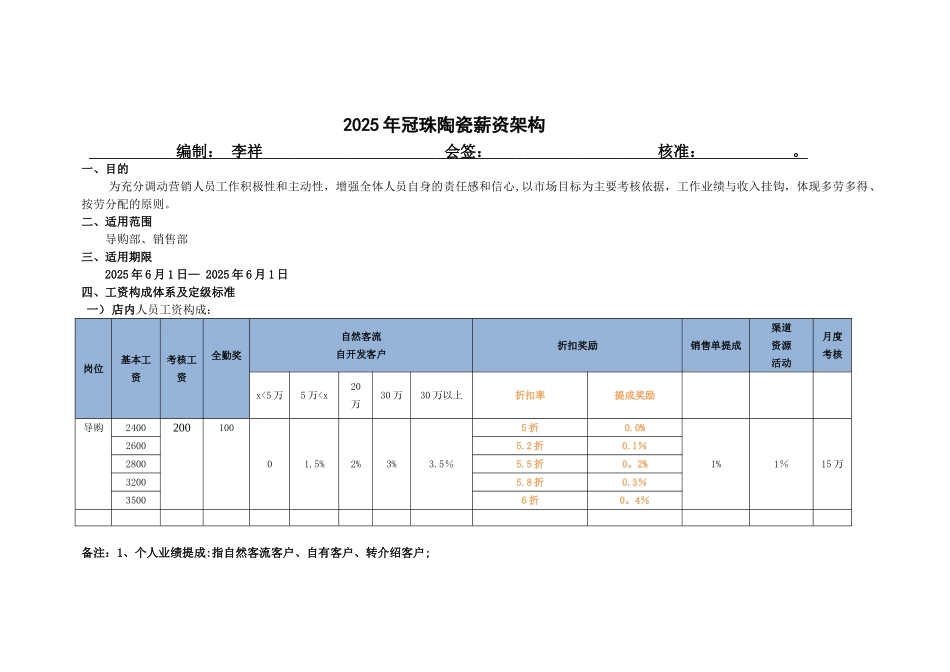 冠珠陶瓷薪资管理办法最新版_第1页