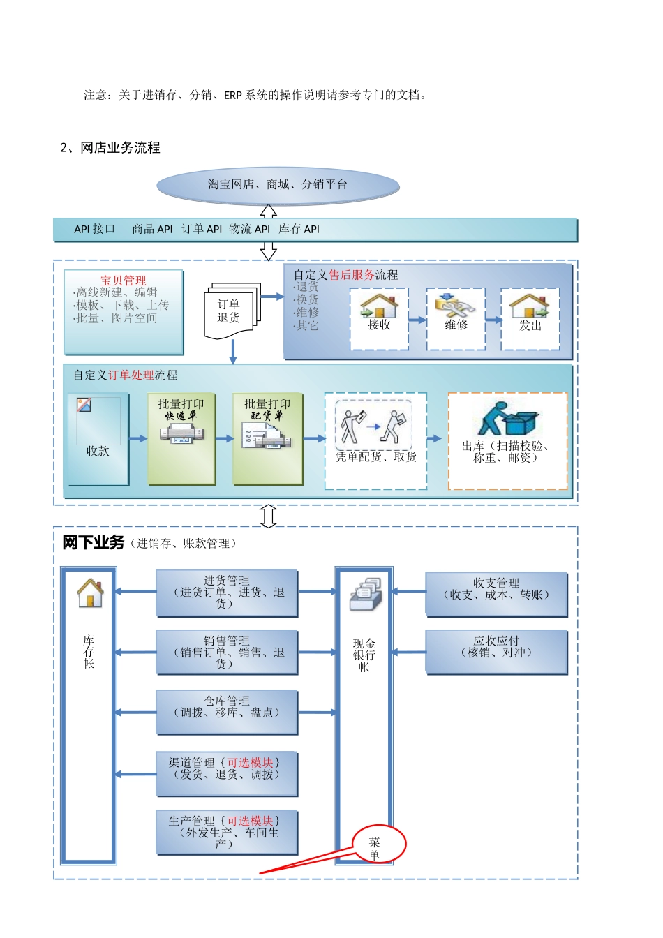 冠都-ERP-网店管理系统使用手册_第3页