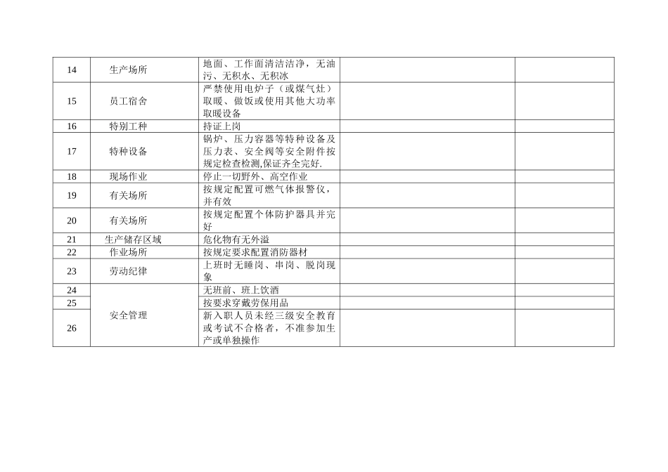 冬季“六防”安全检查表_第2页