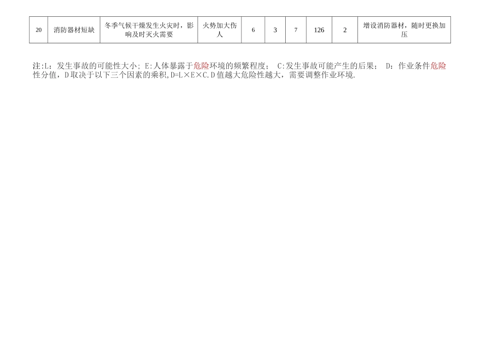 冬季施工危险源辨识60839_第3页