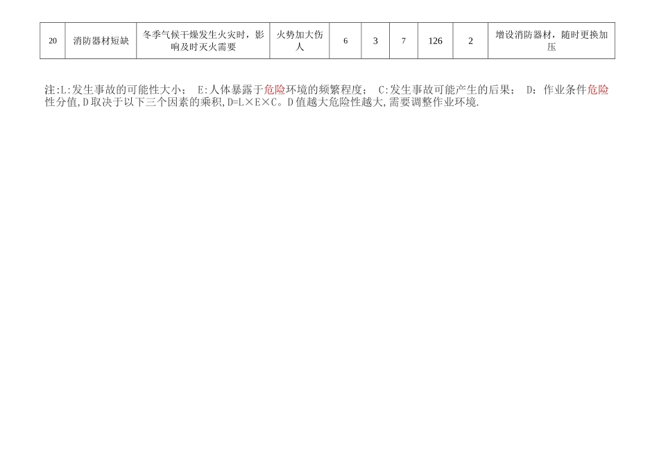 冬季施工危险源辨识71575_第3页