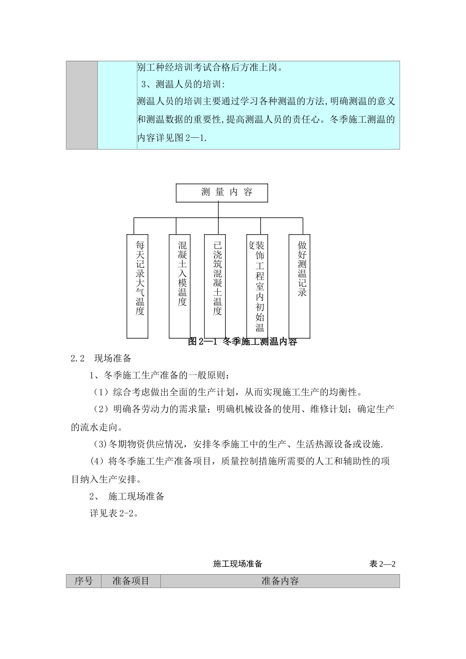 冬季施工方案与措施_第3页