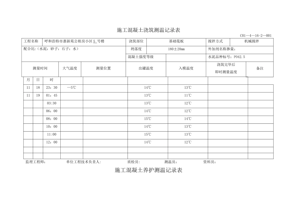 冬季施工混凝土浇筑测温记录表34650_第1页