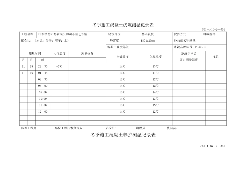 冬季施工混凝土浇筑测温记录表44543_第1页