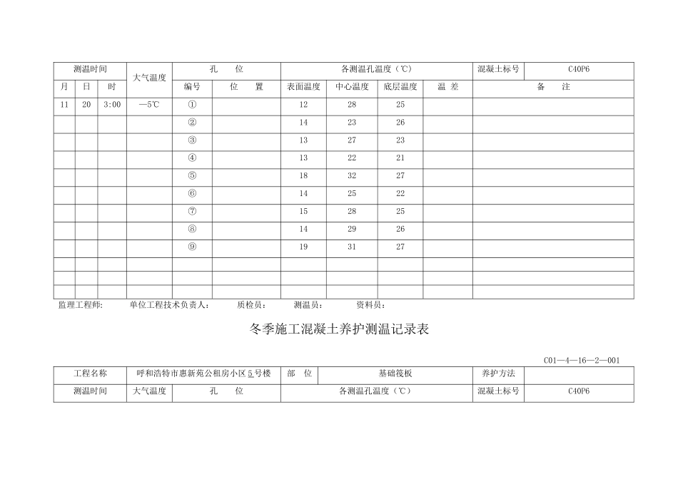 冬季施工混凝土浇筑测温记录表44543_第3页