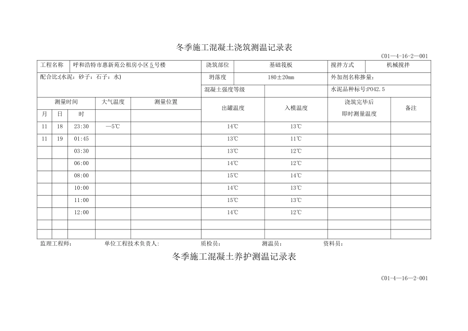 冬季施工混凝土浇筑测温记录表61205_第1页