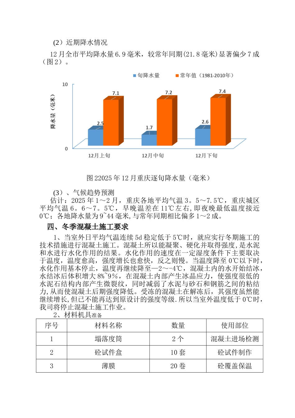 冬季混凝土施工方案60826_第3页