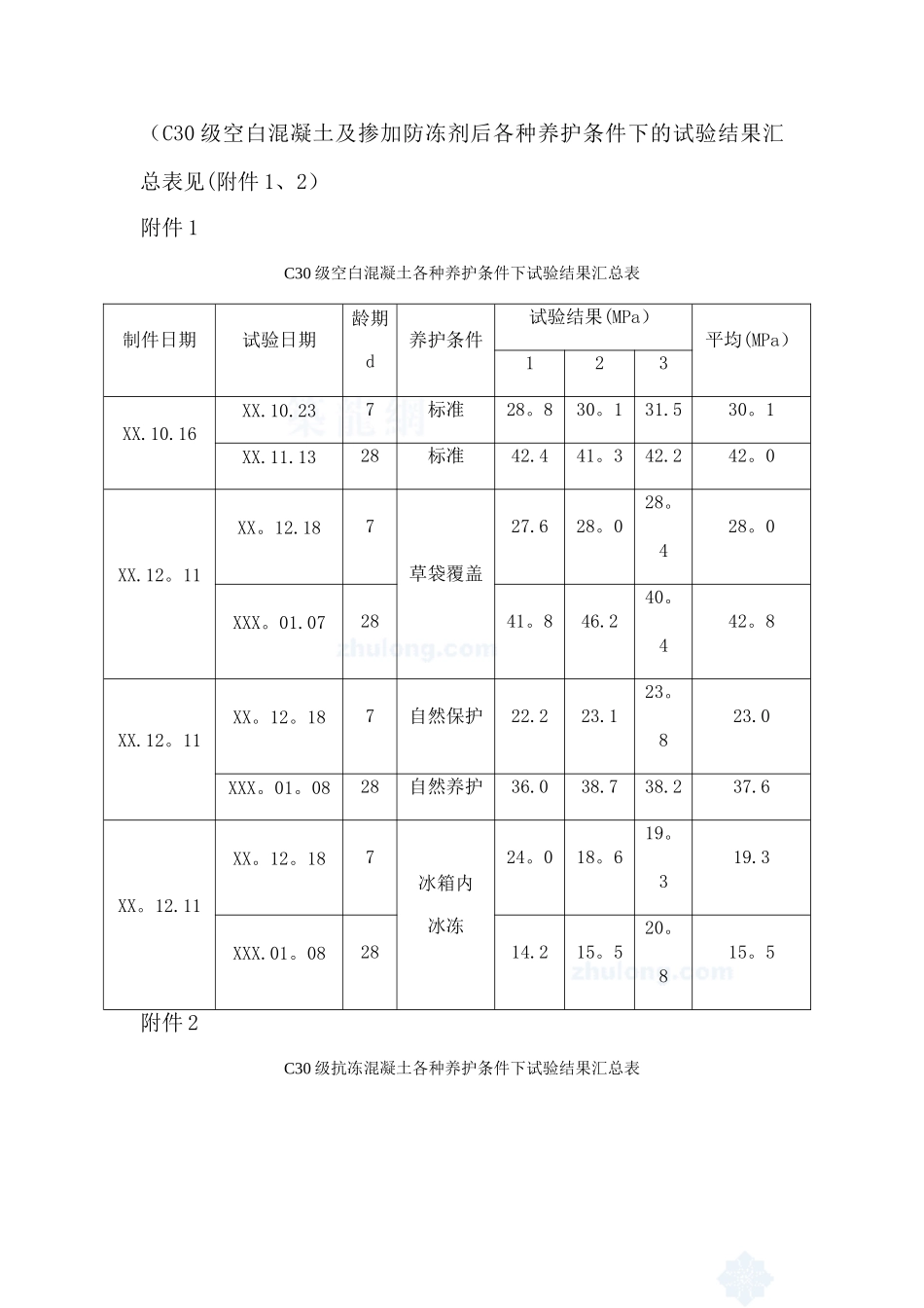 冬季混凝土施工配合比各种养护条件下的试验结果汇总与分析-secret_第3页
