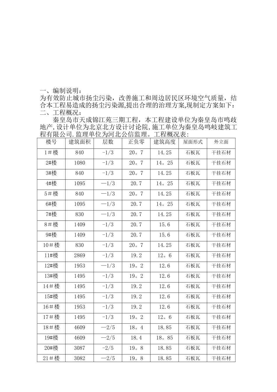 冬季防尘治理专项方案_第2页