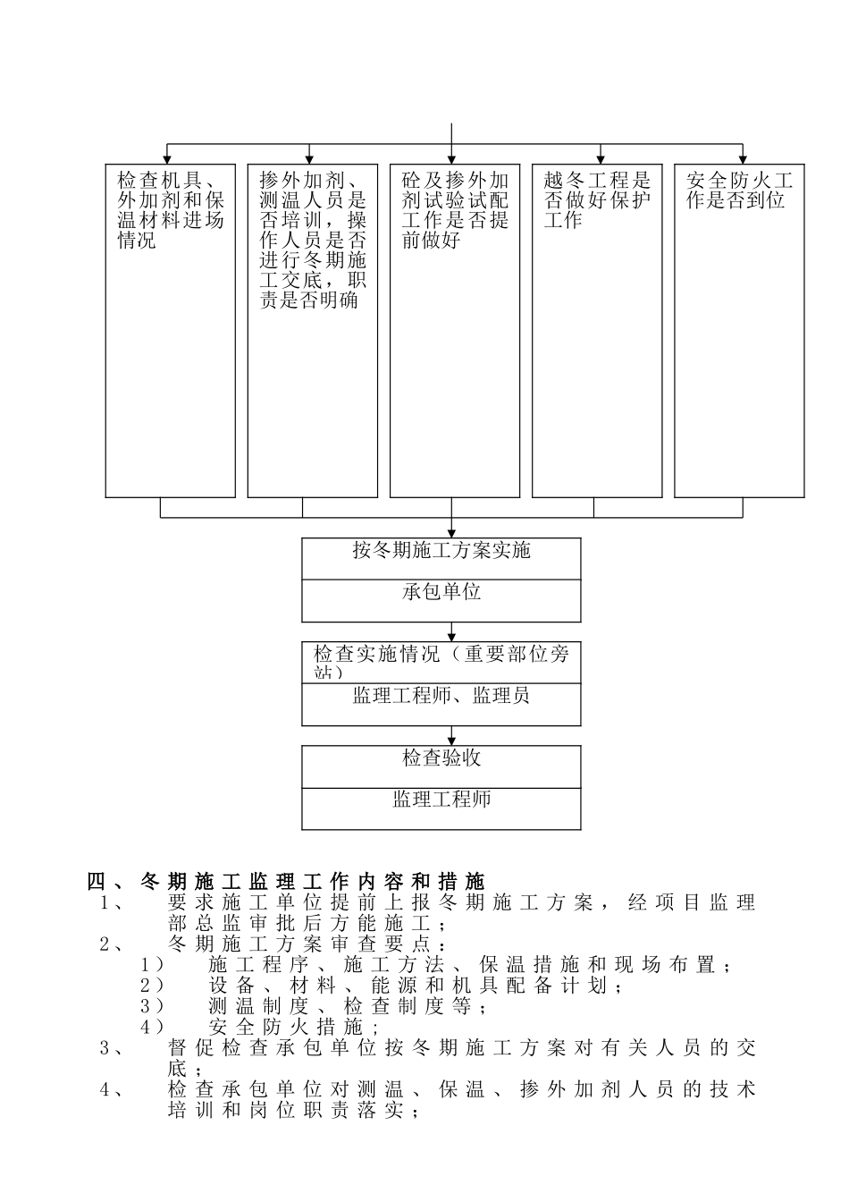 冬期施工监理细则2标_第3页