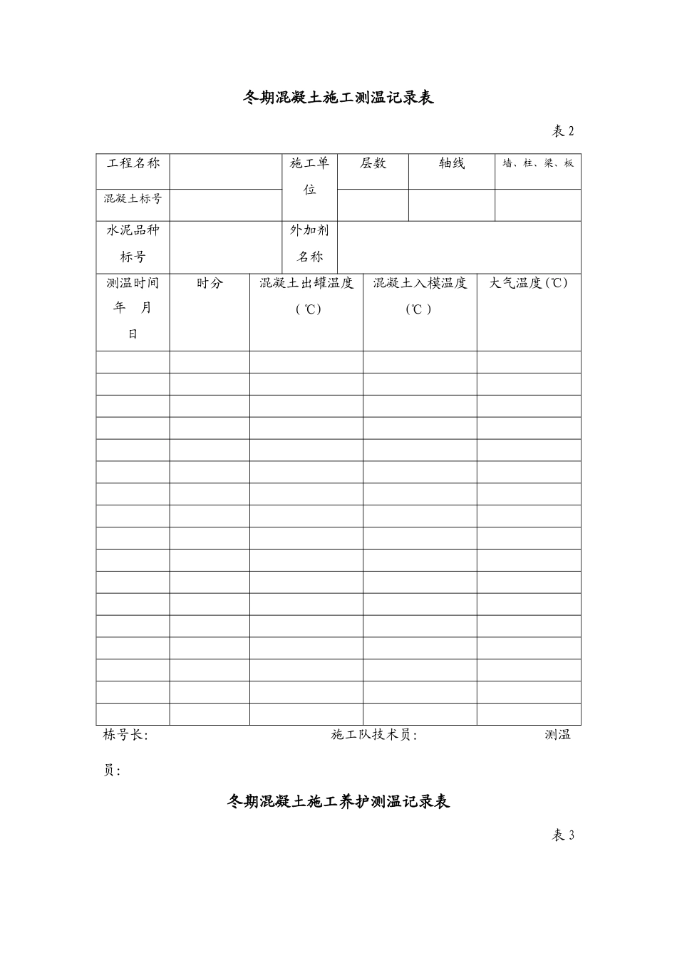 冬期混凝土施工测温记录表05231_第1页