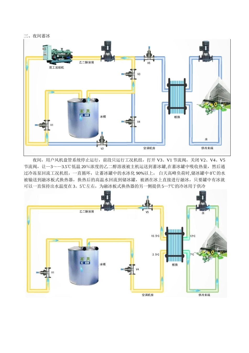 冰蓄冷空调原理_第2页