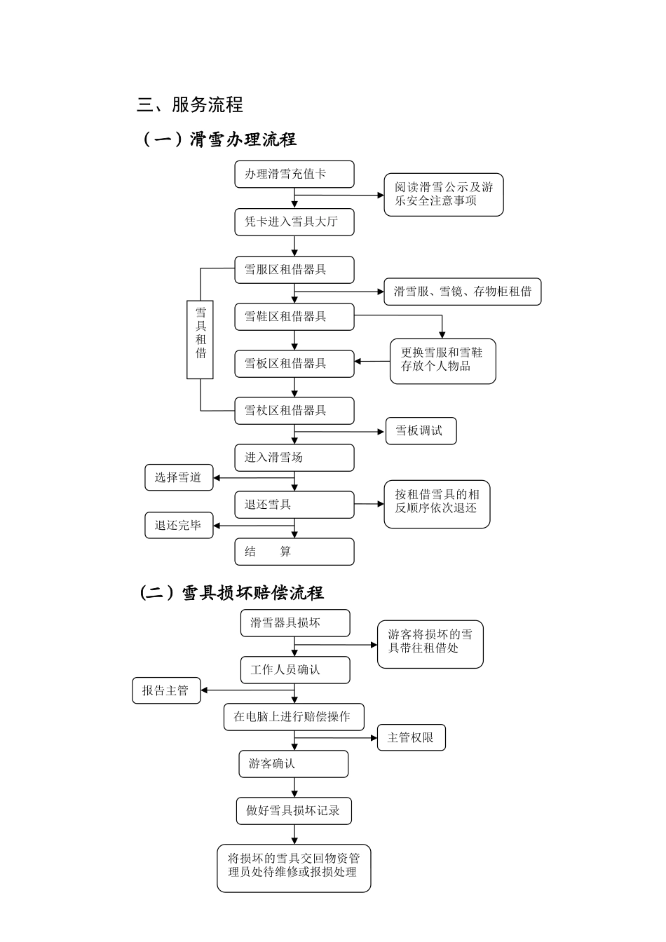 冰雪节运营方案_第3页