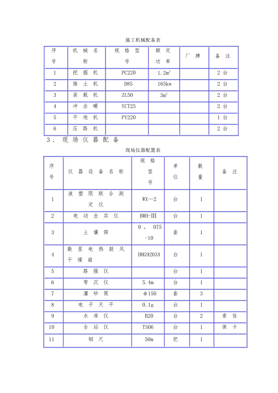 冲击夯碾压施工方案_第2页