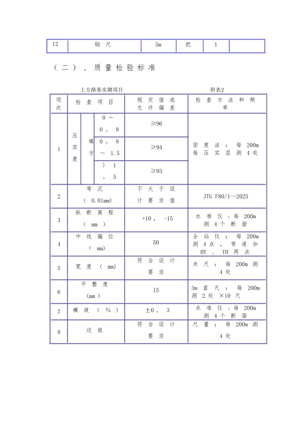 冲击夯碾压施工方案_第3页