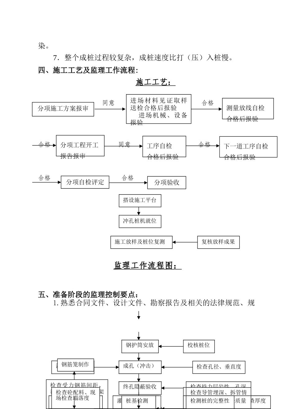 冲击成孔泥浆护壁灌注桩施工监理细则_第3页